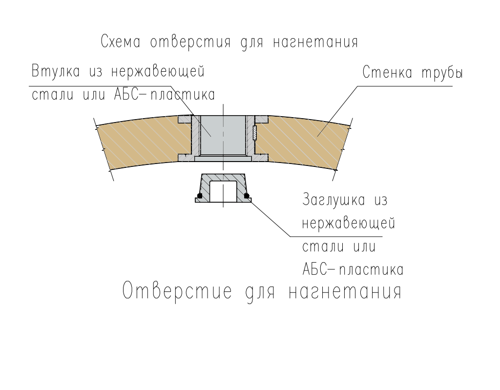 Штуцер для нагнетания бентонитового раствора